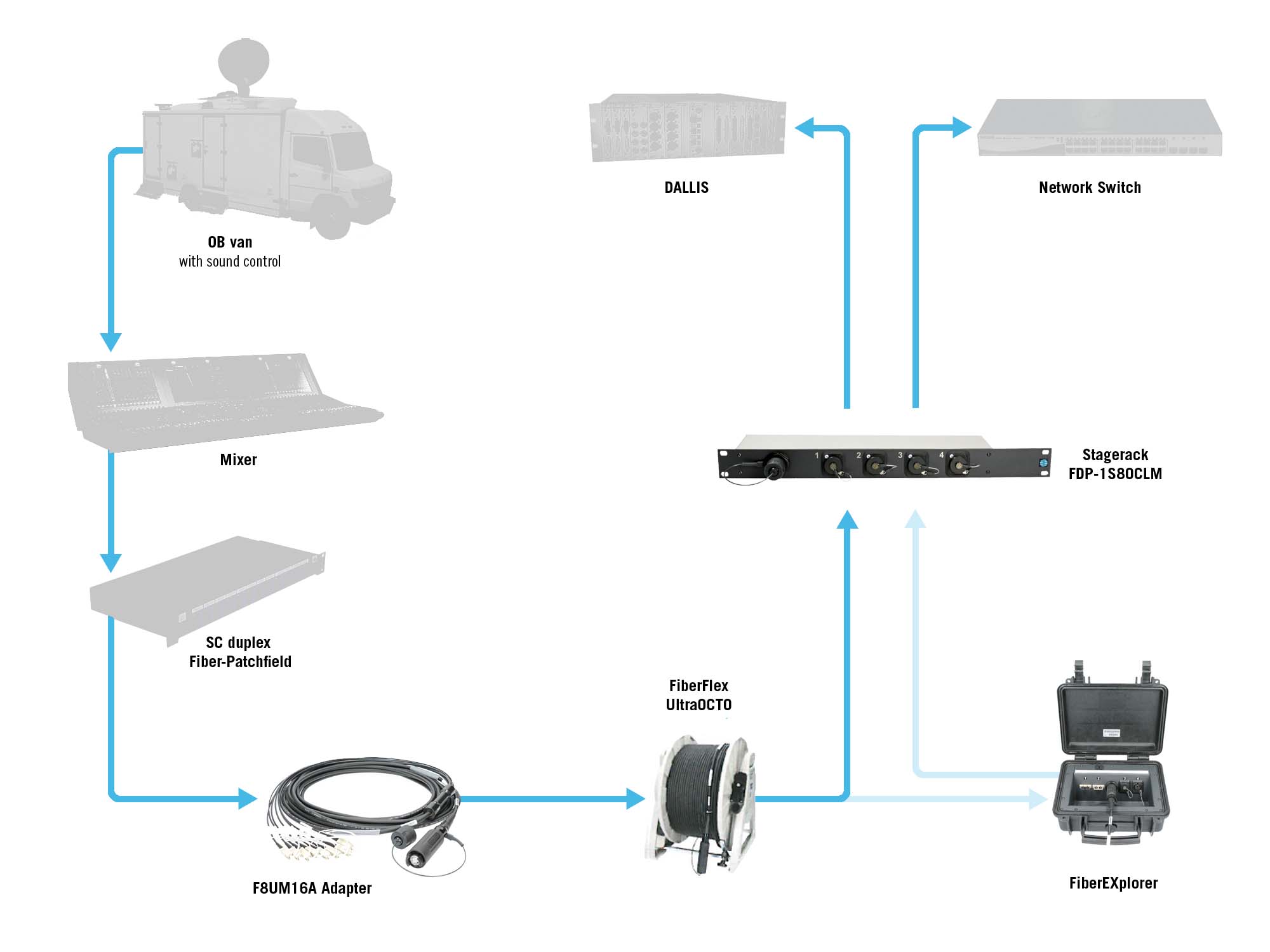 KLOTZ fiber optic solutions