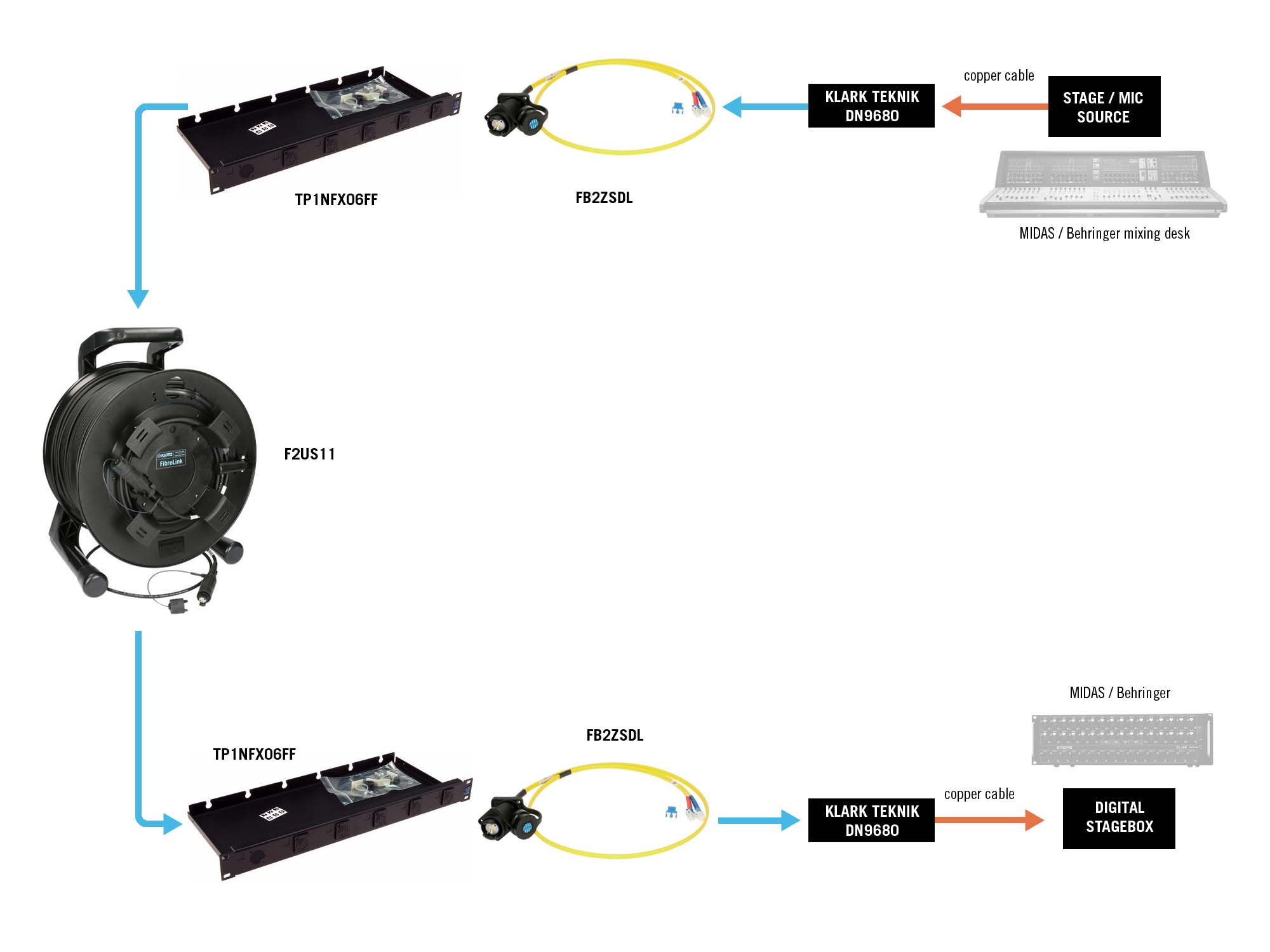 KLOTZ fiber optic solutions