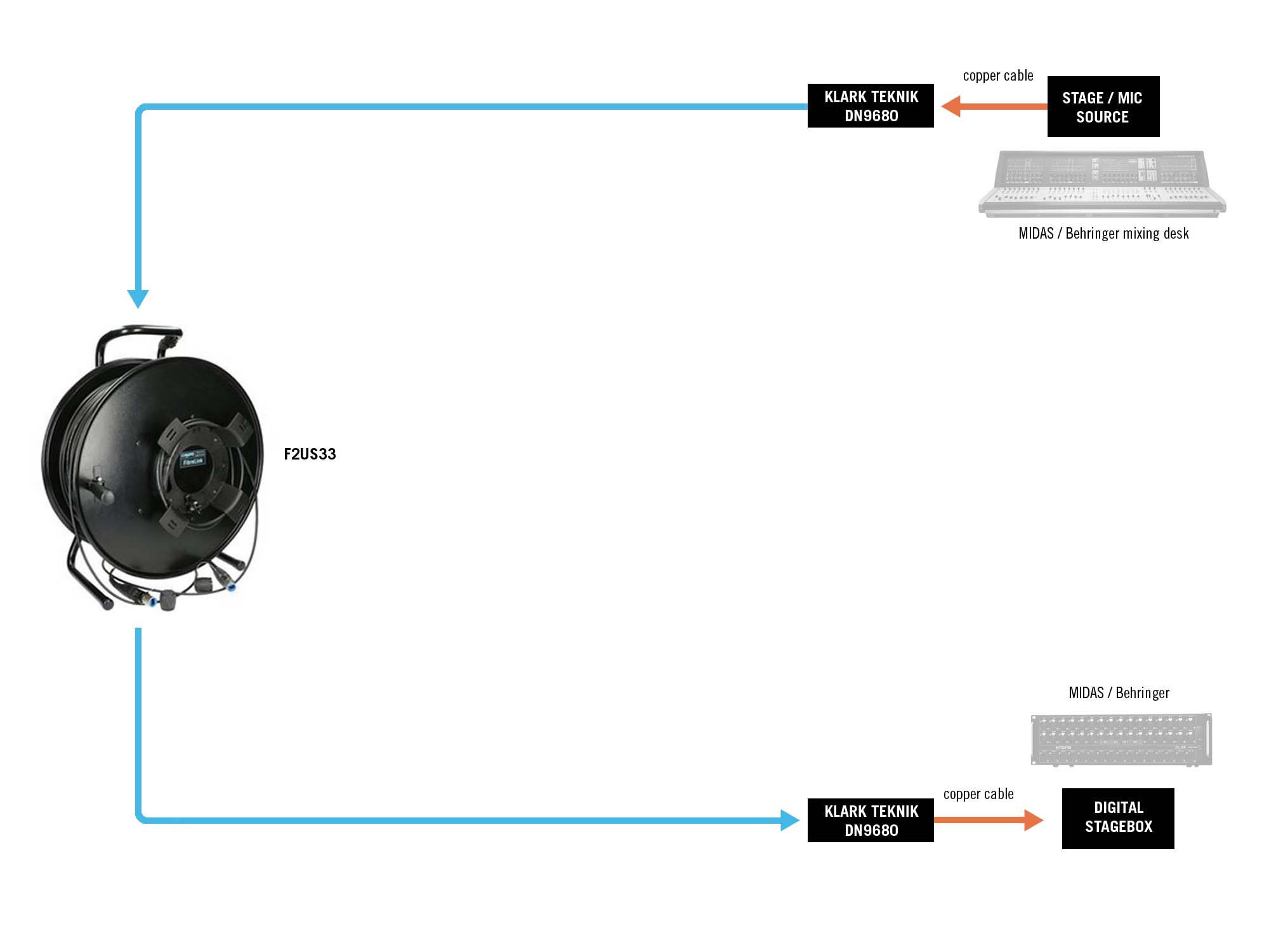 KLOTZ fiber optic solutions