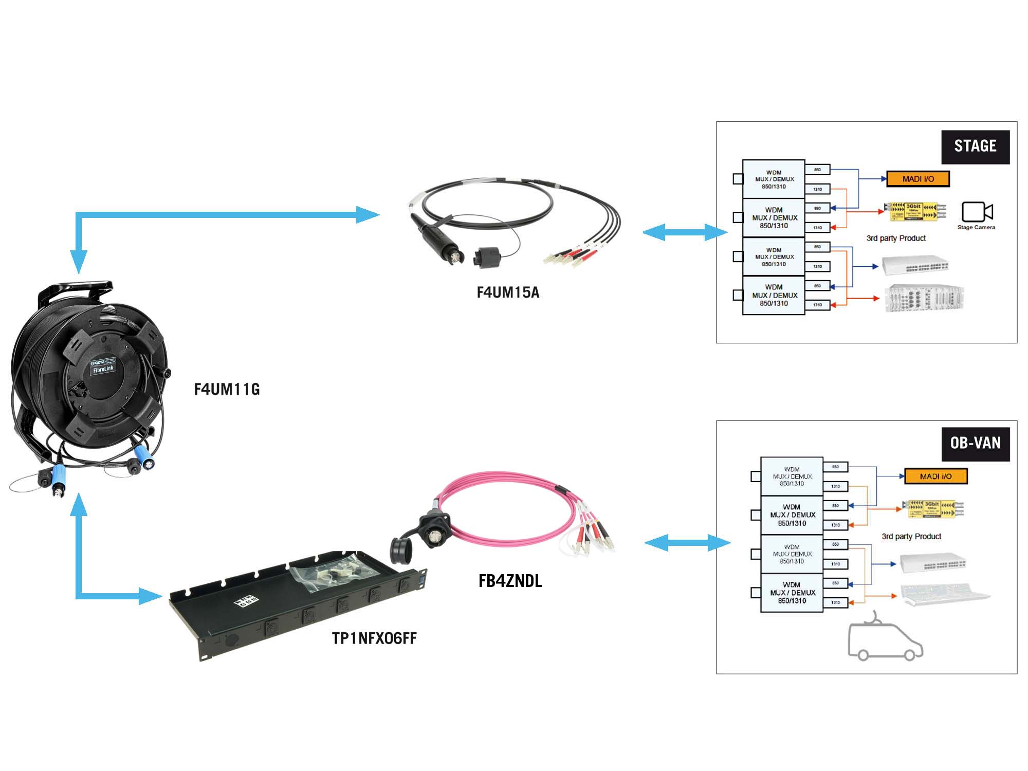 KLOTZ fiber optic solutions